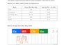 do google PPC ads campaign for USA local business